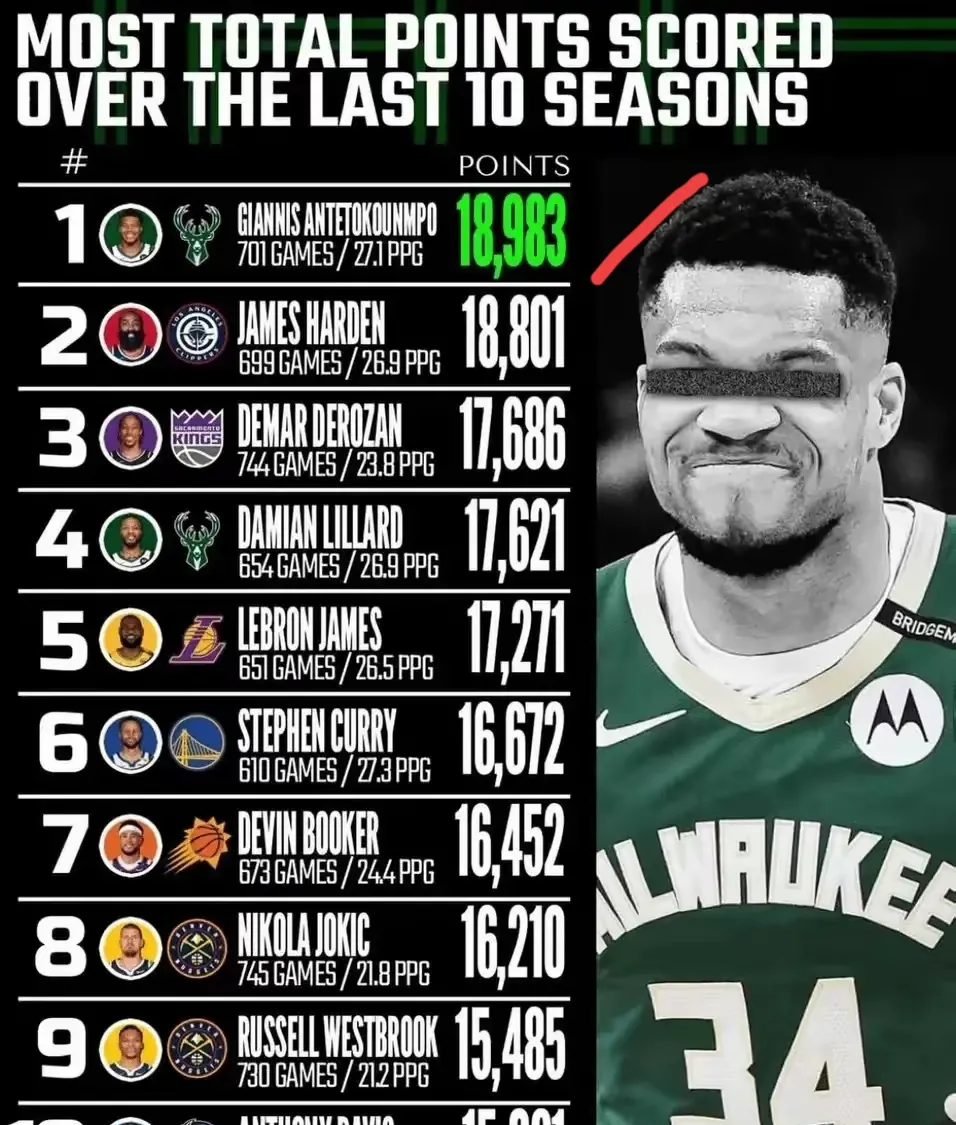 28圈平台 字母哥回归赛场，挺进下一轮首场状态亮眼，湖人观众沸腾！