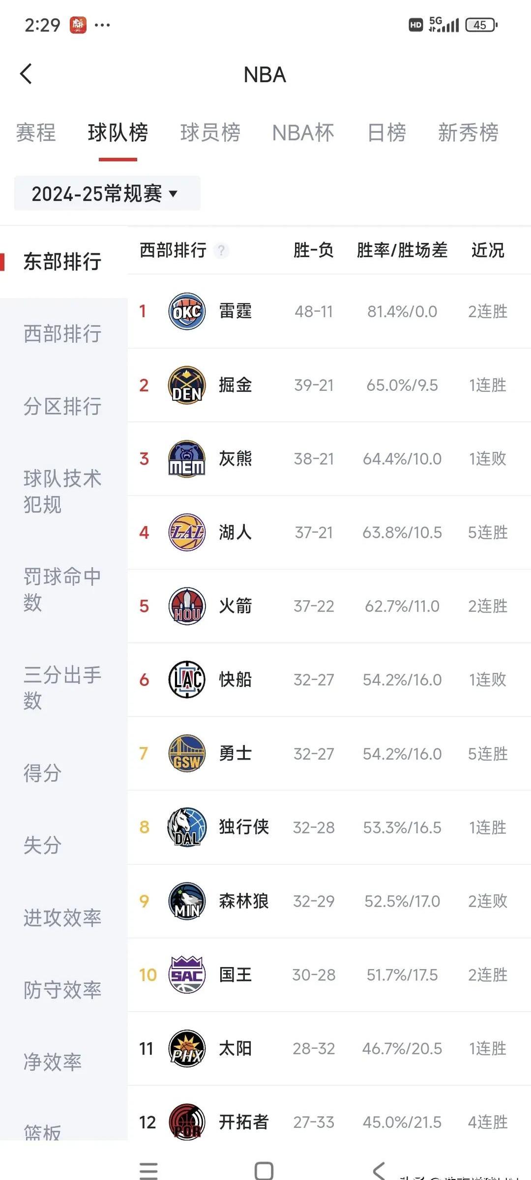 28圈首页加时末段荷甲焦点战；洛杉矶湖人战术微调；气氛紧张；赛程密集仍需轮换的简单介绍